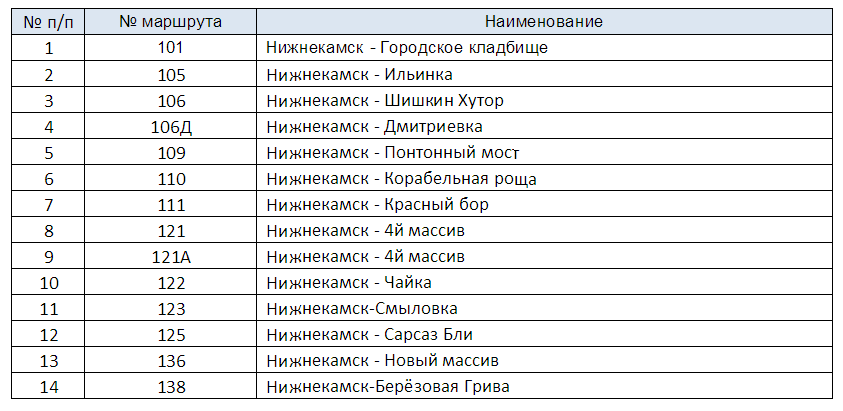 Расписание автобусов г нижнекамск. Нижнекамск центр города. Нижнекамск тубэн кама. Расписание автобусов нижнекамск. Расписание 56 маршрута в нижнекамске.