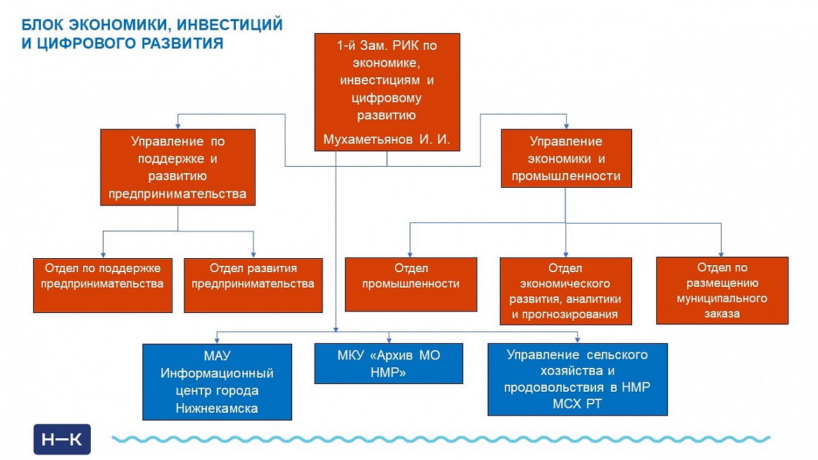 Пять направлений: в Нижнекамске представили обновленную структуру исполкома